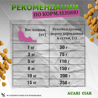 Корм Запеченный. Кэт Ягненок. для кошек